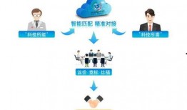 天府科技云最新爆料,引领未来科技发展新篇章